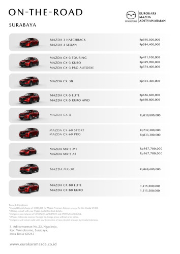 Harga Mobil Mazda Terbaru di Malang